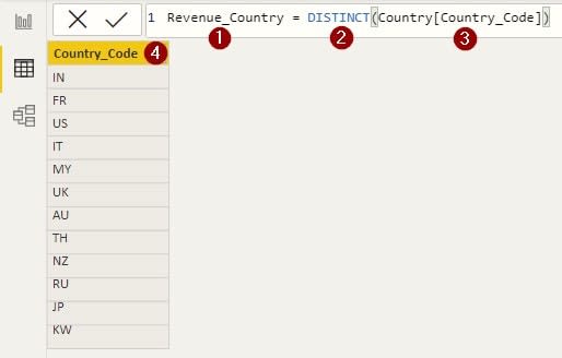 power bi data model: Create Table
